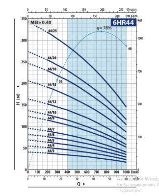 Скважинный 6-ти дюймовый насос Pedrollo 6HR 44/4 -PD Скважинный 6-ти дюймовый насос Pedrollo 6HR 44/4 -PD