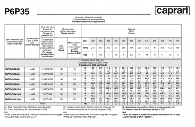 Вертикальные полупогружные насосы Caprari P6P35 Вертикальные полупогружные насосы Caprari P6P35