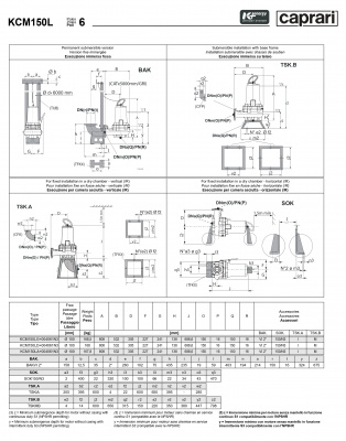 Погружные канализационные элктронасосы Caprari KCM150L Погружные канализационные элктронасосы Caprari KCM150L