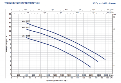 Погружной фекальный четырехполюсный дренажный насос Pedrollo MC4 55/55 из чугуна с двухканальным рабочим колесом Погружной фекальный четырехполюсный дренажный насос Pedrollo MC4 55/55 из чугуна с двухканальным рабочим колесом