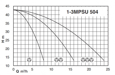 Насосная станция Calpeda BSM2F 2MPSUM 504 Насосная станция Calpeda BSM2F 2MPSUM 504