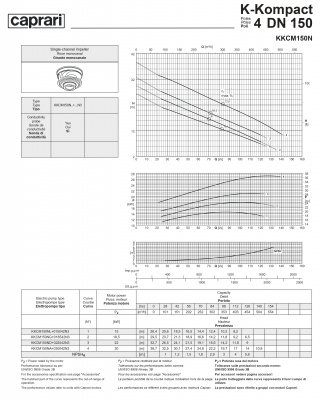 Сухая установка фекального насоса Caprari K-KOMPACT 4 DN 150 KKCM150N Сухая установка фекального насоса Caprari K-KOMPACT 4 DN 150 KKCM150N
