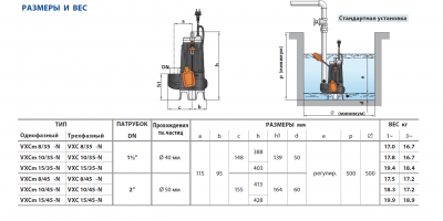 Погружной фекальный дренажный насос Pedrollo VXCm 8/35-N из чугуна с рабочим колесом типа Vortex Погружной фекальный дренажный насос Pedrollo VXCm 8/35-N из чугуна с рабочим колесом типа Vortex