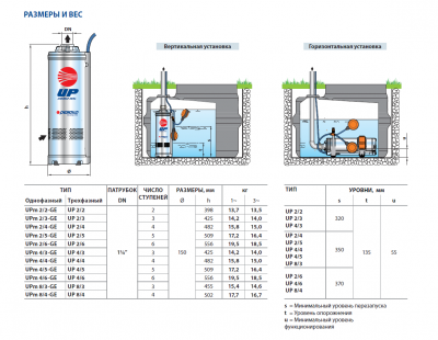 Погружной многоступенчатый колодезный насос Pedrollo UPm 4/4-GE Погружной многоступенчатый колодезный насос Pedrollo UPm 4/4-GE