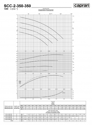 Горизонтальные насосы двустороннего входа Caprari SCC-2-350-350 1450 Горизонтальные насосы двустороннего входа Caprari SCC-2-350-350 1450