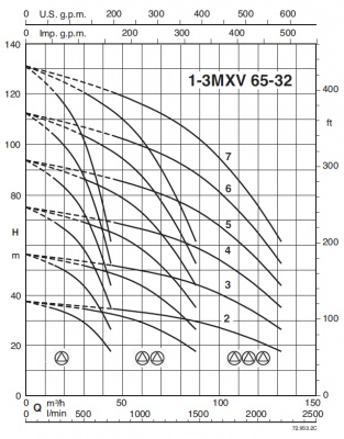 Насосная станция Calpeda BS3V 3 MXV 65-3207/D-ITT Насосная станция Calpeda BS3V 3 MXV 65-3207/D-ITT