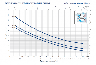 Поверхностный многоступенчатый самовсасывающий насос с рабочим колесом из нержавеющей стали Pedrollo JCR 1A Поверхностный многоступенчатый самовсасывающий насос с рабочим колесом из нержавеющей стали Pedrollo JCR 1A