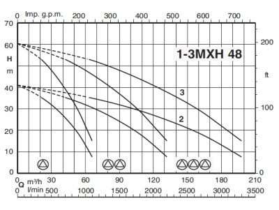 Насосная станция Calpeda BS2F 2MXH-F 4802/A Насосная станция Calpeda BS2F 2MXH-F 4802/A