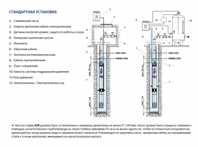 Скважинный 4-х дюймовый насос Pedrollo 4SRm 4/15 -F -PD Скважинный 4-х дюймовый насос Pedrollo 4SRm 4/15 -F -PD
