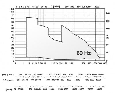 Погружные канализационные элктронасосы Caprari KCM150R(N) Погружные канализационные элктронасосы Caprari KCM150R(N)