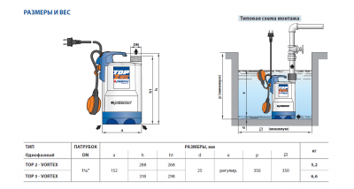 Дренажный насос для загрязненной воды Pedrollo TOP 3 - VORTEX Дренажный насос для загрязненной воды Pedrollo TOP 3 - VORTEX