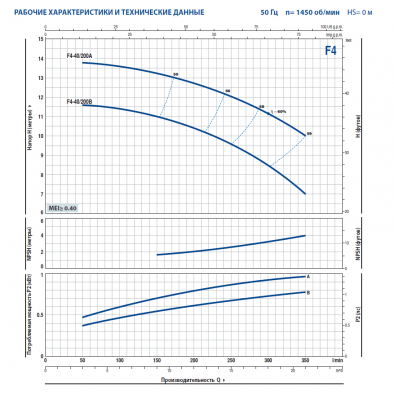 Поверхностный одноступенчатый консольно-моноблочный насос Pedrollo F4-40/200B Поверхностный одноступенчатый консольно-моноблочный насос Pedrollo F4-40/200B