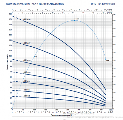 Гидравлическая часть Pedrollo 4HR 18/22 - HYD Гидравлическая часть Pedrollo 4HR 18/22 - HYD