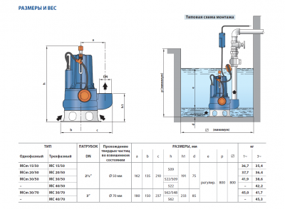 Погружной фекальный дренажный насос Pedrollo MC 30/70 из чугуна с двухканальным рабочим колесом Погружной фекальный дренажный насос Pedrollo MC 30/70 из чугуна с двухканальным рабочим колесом