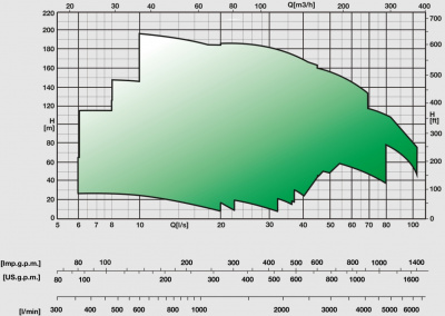 Горизонтальные многоступенчатые насосы Caprari MEC-MR 1450 Горизонтальные многоступенчатые насосы Caprari MEC-MR 1450