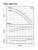 Консольно-моноблочная насосная часть для перекачивания чистой воды Pedrollo FG4-100/160A-N Консольно-моноблочная насосная часть для перекачивания чистой воды Pedrollo FG4-100/160A-N