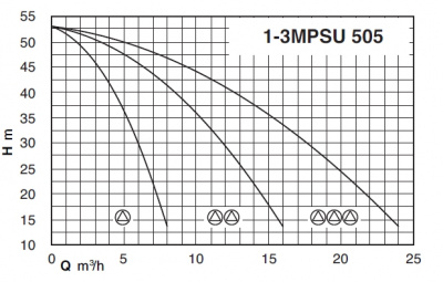 Насосная станция Calpeda BSM2F 2MPSUM 505 Насосная станция Calpeda BSM2F 2MPSUM 505
