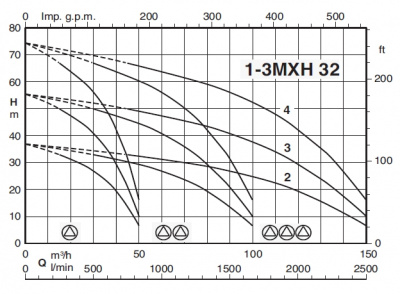 Насосная станция Calpeda BS2V 2MXH-F 3203/A-ITT