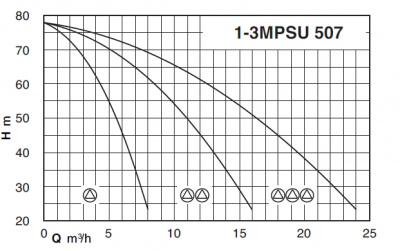Насосная станция Calpeda BSM2F 2MPSUM 507 Насосная станция Calpeda BSM2F 2MPSUM 507