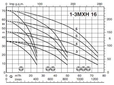 Насосная станция Calpeda BSM1V 1MXH 1603/B-EMT Насосная станция Calpeda BSM1V 1MXH 1603/B-EMT