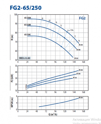Консольно-моноблочная насосная часть для перекачивания чистой воды Pedrollo FG2-65/250A Консольно-моноблочная насосная часть для перекачивания чистой воды Pedrollo FG2-65/250A