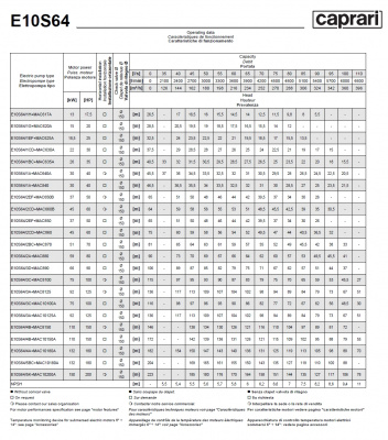 Погружные электродвигатели Caprari MAC E10S64 Погружные электродвигатели Caprari MAC E10S64