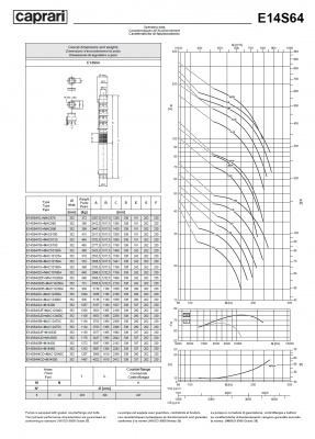 Скважинные насосы Caprari E14S64 из чугуна Скважинные насосы Caprari E14S64 из чугуна