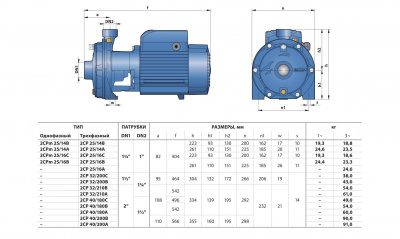 Поверхностный двухступенчатый консольно-моноблочный насос Pedrollo 2CP 25/16C Поверхностный двухступенчатый консольно-моноблочный насос Pedrollo 2CP 25/16C