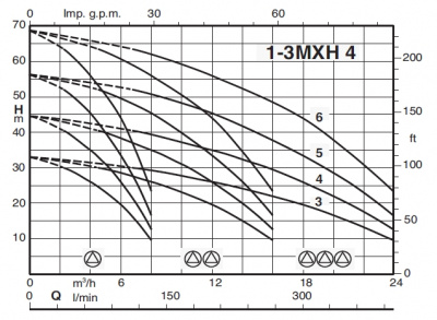 Насосная станция Calpeda BS2V 2MXH 406/A-ITT Насосная станция Calpeda BS2V 2MXH 406/A-ITT