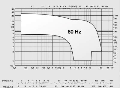 Дренажные насосы Caprari для загрязненной воды D, M & MAT MAT Дренажные насосы Caprari для загрязненной воды D, M & MAT MAT