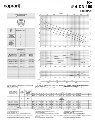 Погружные канализационные элктронасосы Caprari KCM150R(N) Погружные канализационные элктронасосы Caprari KCM150R(N)