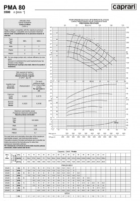 Горизонтальные многоступенчатые насосы высокого давления Caprari PMA 80 3500 Горизонтальные многоступенчатые насосы высокого давления Caprari PMA 80 3500