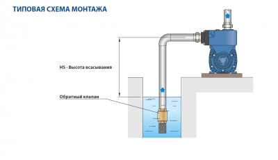 Поверхностный самовсасывающий вихревой насос с вихревым рабочим колесом Pedrollo PKSm 60 Поверхностный самовсасывающий вихревой насос с вихревым рабочим колесом Pedrollo PKSm 60
