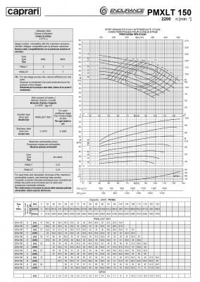 Горизонтальные секционные насосы высокого давления Caprari PMXLT 150 2200 из нержавеющей стали Горизонтальные секционные насосы высокого давления Caprari PMXLT 150 2200 из нержавеющей стали