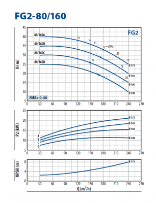 Консольно-моноблочная насосная часть для перекачивания чистой воды Pedrollo FG2-80/160A Консольно-моноблочная насосная часть для перекачивания чистой воды Pedrollo FG2-80/160A