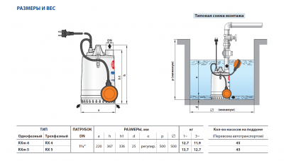 Дренажный насос для загрязненной воды Pedrollo RX из нержавеющей стали RXm 5 Дренажный насос для загрязненной воды Pedrollo RX из нержавеющей стали RXm 5