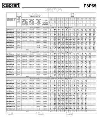 Вертикальные полупогружные насосы Caprari P8P65 Вертикальные полупогружные насосы Caprari P8P65