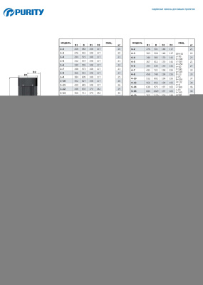 Вертикальный многоступенчатый насос Purity PVS 150-50-1