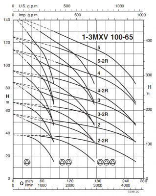 Насосная станция Calpeda BS2F 2 MXV 100-6505/A Насосная станция Calpeda BS2F 2 MXV 100-6505/A