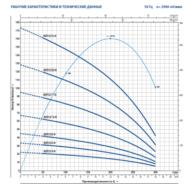 Скважинный 4-х дюймовый насос Pedrollo 4SR12/12 -N -PD Скважинный 4-х дюймовый насос Pedrollo 4SR12/12 -N -PD