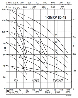 Насосная станция Calpeda BS2V 2 MXV 80-4805/D-ITT Насосная станция Calpeda BS2V 2 MXV 80-4805/D-ITT