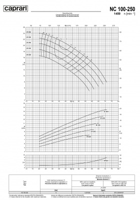 Одноступенчатые горизонтальные центробежные насосы Caprari NC 100-250 1450 Одноступенчатые горизонтальные центробежные насосы Caprari NC 100-250 1450