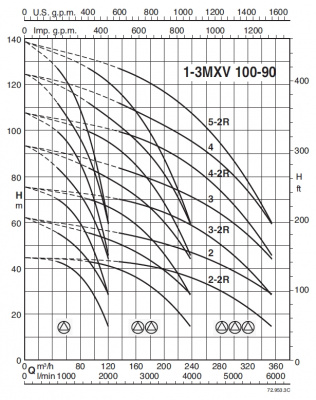 Насосная станция Calpeda BS3F 3 MXV 100-9003-2R/B Насосная станция Calpeda BS3F 3 MXV 100-9003-2R/B