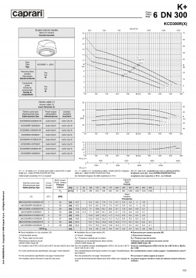 Погружные канализационные элктронасосы Caprari KCD300R(X) Погружные канализационные элктронасосы Caprari KCD300R(X)