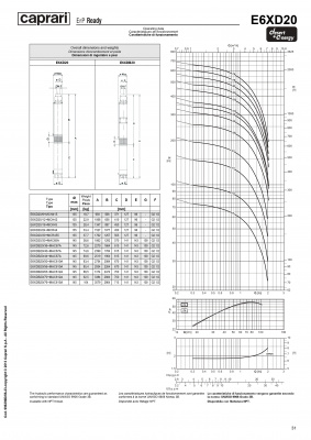 Скважинные насосы Caprari для воды с большим содержанием песка DESERT ENERGY E6XD20 Скважинные насосы Caprari для воды с большим содержанием песка DESERT ENERGY E6XD20