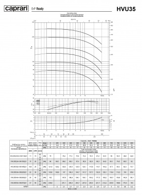 Вертикальные многоступенчатые насосы Caprari HVU 35 Вертикальные многоступенчатые насосы Caprari HVU 35