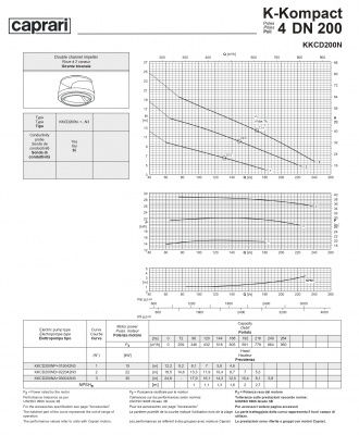 Сухая установка фекального насоса Caprari K-KOMPACT 4 DN 200 KKCD200N Сухая установка фекального насоса Caprari K-KOMPACT 4 DN 200 KKCD200N