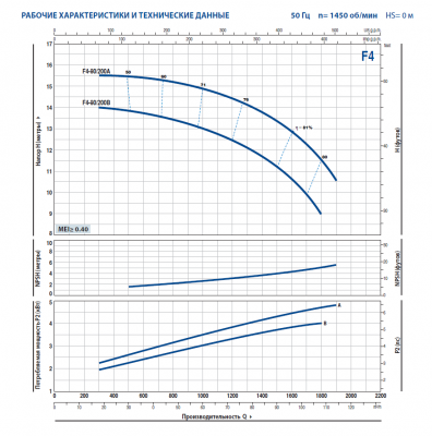 Поверхностный одноступенчатый консольно-моноблочный насос Pedrollo F4-80/200B Поверхностный одноступенчатый консольно-моноблочный насос Pedrollo F4-80/200B