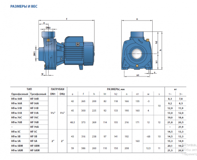 Центробежный насос Pedrollo HFm 50B Центробежный насос Pedrollo HFm 50B