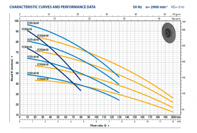 Центробежный многоступенчатый насос Pedrollo FCR 90/6X Центробежный многоступенчатый насос Pedrollo FCR 90/6X